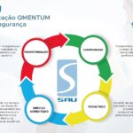 SAU – Acreditação QMENTUM Mais Segurança